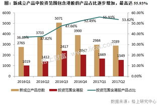 景林资产的基金怎么样