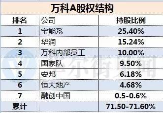 万科股票分析毕业论文