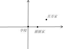 芳芳放学从校门向东走400m,再往北走200m到家 丽丽出校门向东走200m到家,则丽丽家在芳芳家的 A 