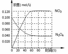 1molCO(NH2)2中含有多少mol碳原子，多少mol氮原子，多少mol氧原子，所含氧原子数跟多少molH2O所含氧原...