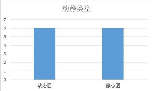 被写作折磨 打不过就加入它 2021年第一季度雅思写作考情分析,不容错过