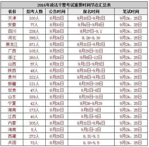  广东省最新2021（历届）政法干警考试时间及要求