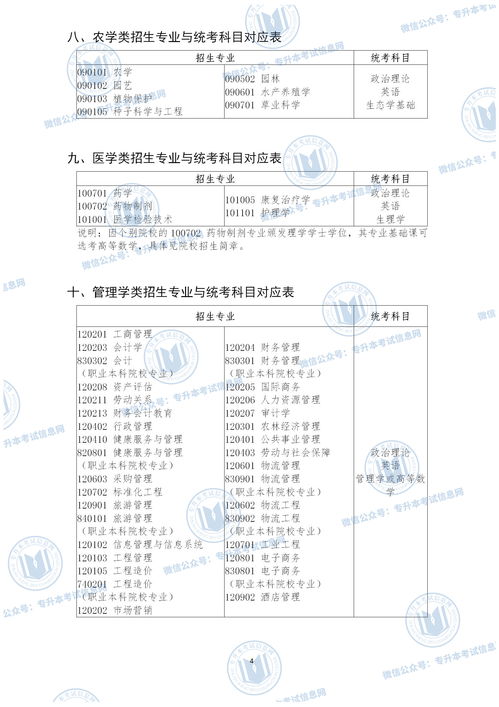 广东专升本要考哪些科目,广东省专升本考试科目(图2)