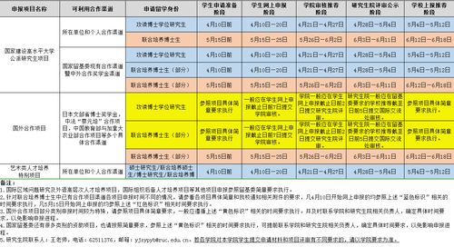 2022年留基委公派留学结果(国家留学基金委的公派留学问题)(图1)