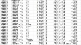 速看 利辛公开招聘800名教师 下周起开始报名