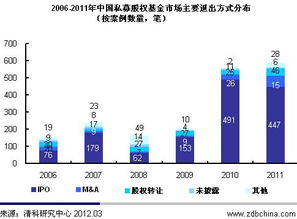 我国的场外交易有哪些形式