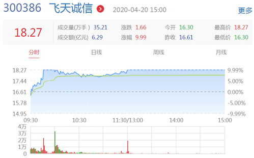 飞天诚信、雪浪环境、龙大肉食6月26日怎样挂单买进？