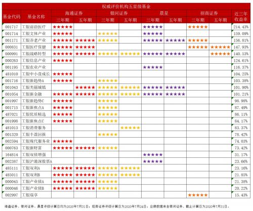 工银价值基金业绩怎么样