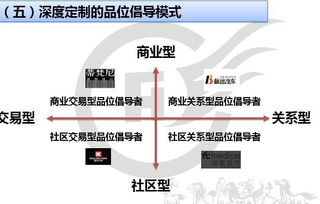 原来有个店。想把店扩大。又要加股东。股份怎么算