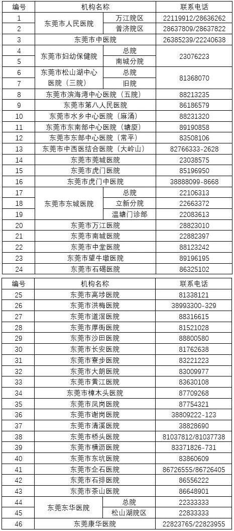 东莞发布最新消息 全部免费