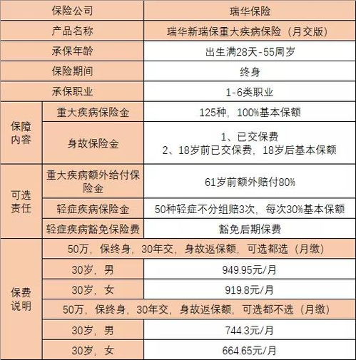 月缴版重疾险 保障灵活可选 别着急,看完这篇再做决定