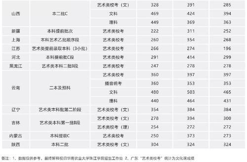 杭州有哪些大学一本二本大学名单