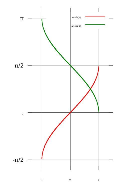 三角函数最大值的定义是什么？