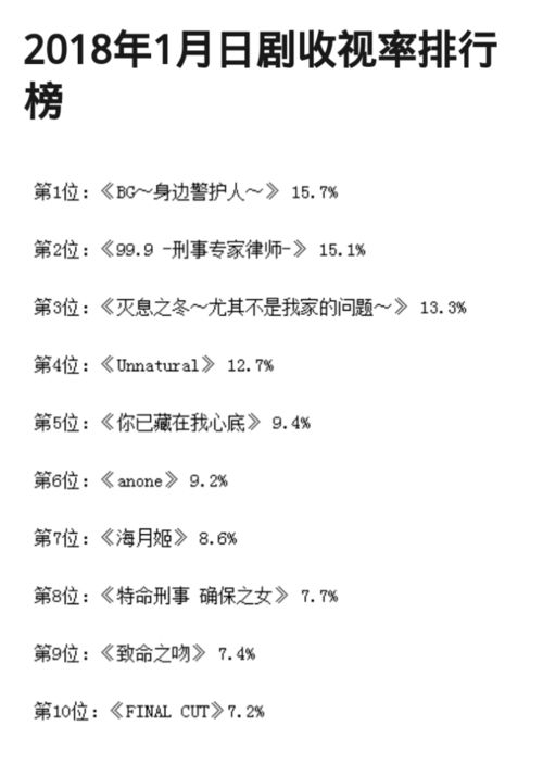 天涯客 改名 山河令 ,电视剧频频改名为哪般