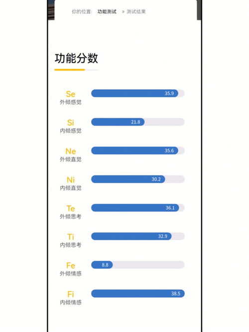 本ENTP的真实情况 