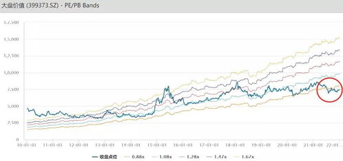 2022年走势好的基金？推荐十个，谢谢了！