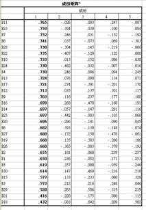 如何计算 符 合 率 期望符合率 spss