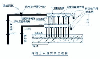 地暖调节阀使用方法是什么