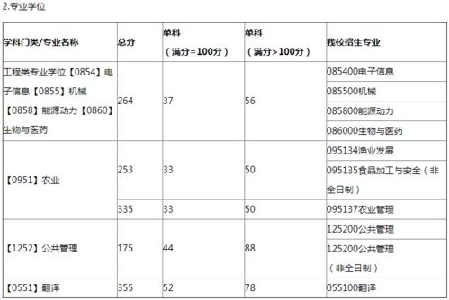 2023年上海海洋大学招生简章？上海海洋大学分数线2021