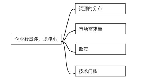 图解真题 2017年 全国卷②图解版