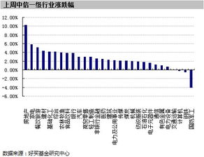 2021南方成份精选基金怎么样