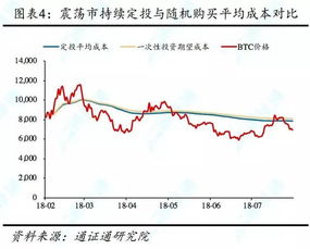 通证定投：重剑无锋,我长期定投南方中证500