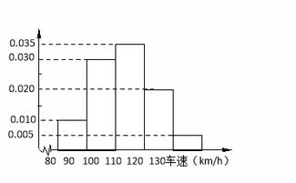 怎么查小区户数