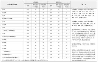 上海考研最容易的大学？上外历年考研分数线。