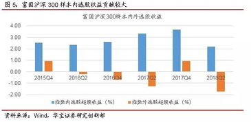 富国沪深300怎么样