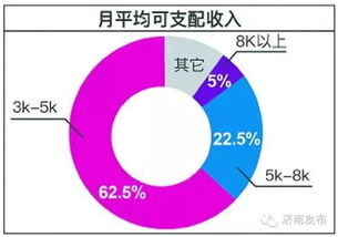 济南单身调查 超六成单身女性要求男方收入8K起 最受欢迎身高大揭秘