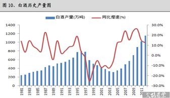 白酒行业的发展与趋势？