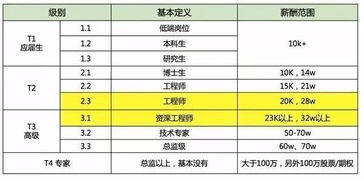 股票公式怎样3天内同时满足条件T1，T2，T3的表达式怎么写？