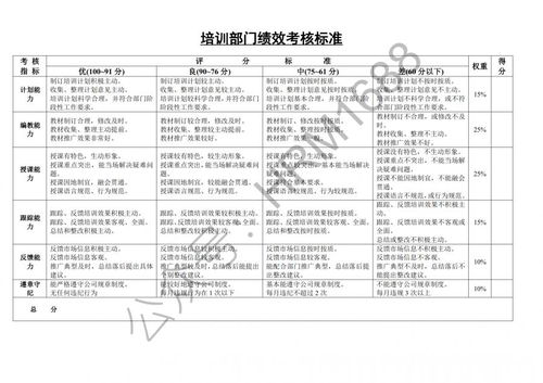 班组推荐方案范文-选职工代表流程？