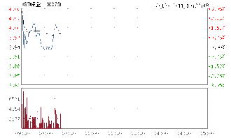 大家对岳阳纸业这个股票的后期发展情况有什麽看法呢?