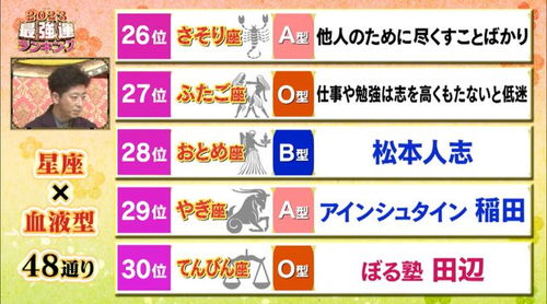 2023年最强运势星座 血型综合排行榜出炉 今年第一名是