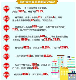 晚读 首房利率优惠收紧 26所知名高校落户青岛