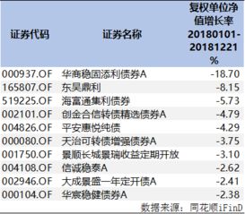 半年报和一季报相比，机构数量和持仓比例大幅增加，怎么看这一现象？