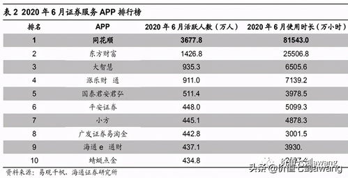 益盟、东方财富和同花顺哪家公司的软件比较好用？