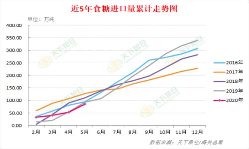 云南现货糖价创10年新高：“穿越万重山的轻舟