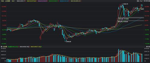 你认为上证指数3500点是否会成为中期底？