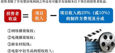 影视投资收益计算方式是怎么样的？