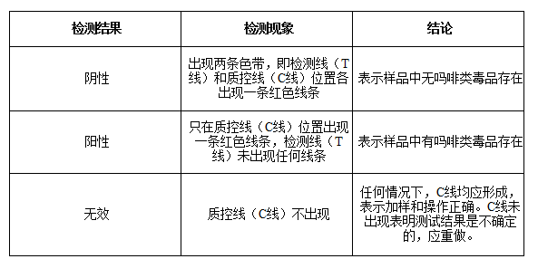 阿片肽生物学研究现状