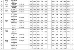 天津人注意 这有48个职业 非常紧缺 参加培训获得证书可领补贴