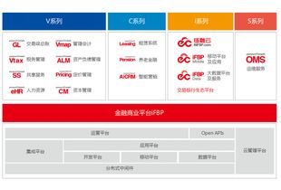 用友金融好还是投中集团好（做的是java工程师）