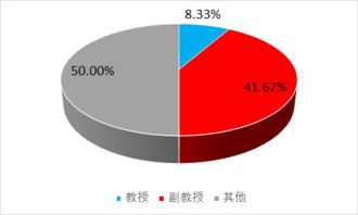 市场营销专业公务员能报哪些岗位，市场营销的就业方向和前景