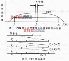 超宽带通信毕业论文