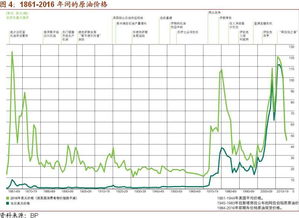 原油及原油价格和美元之间存在哪些关系？