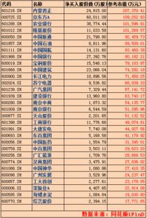 国有控股的股票有那几只？