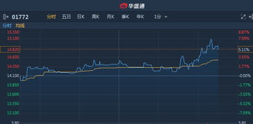 港股异动：赣锋锂业跌超5%，锂电股跌幅居前，锂价创年内新低