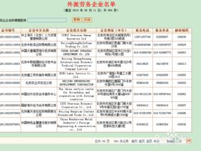 出国劳务费用一览表正规出国中介